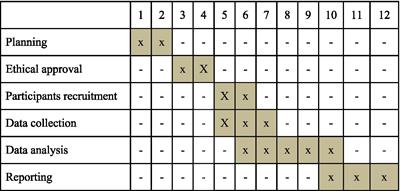 Needs and expectations of family caregivers of cancer patients in palliative care: A study protocol